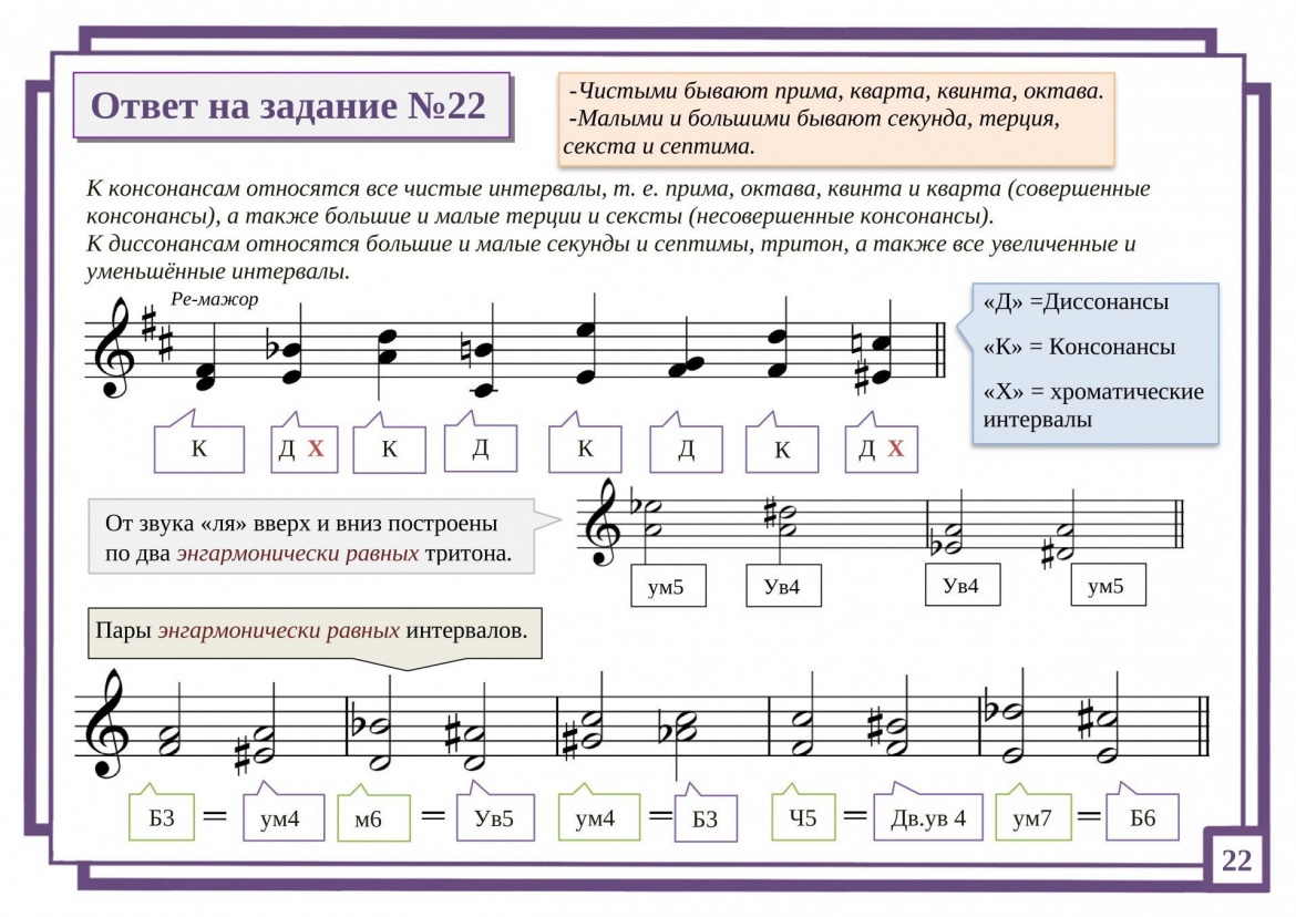 Ответ на задание №22 картинка