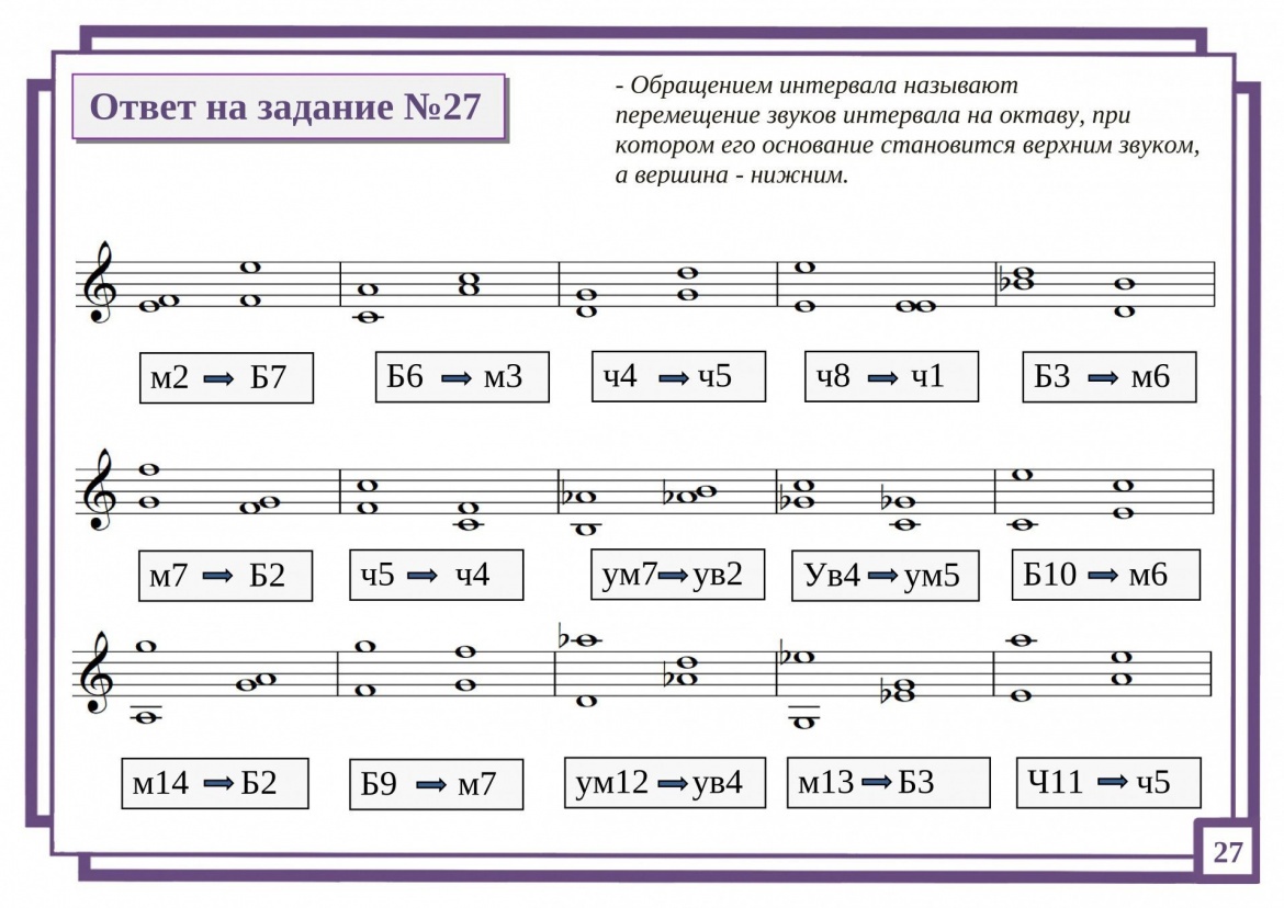Ответ на задание №27 картинка