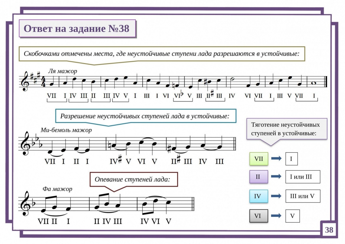 Ответ на задание №38 картинка