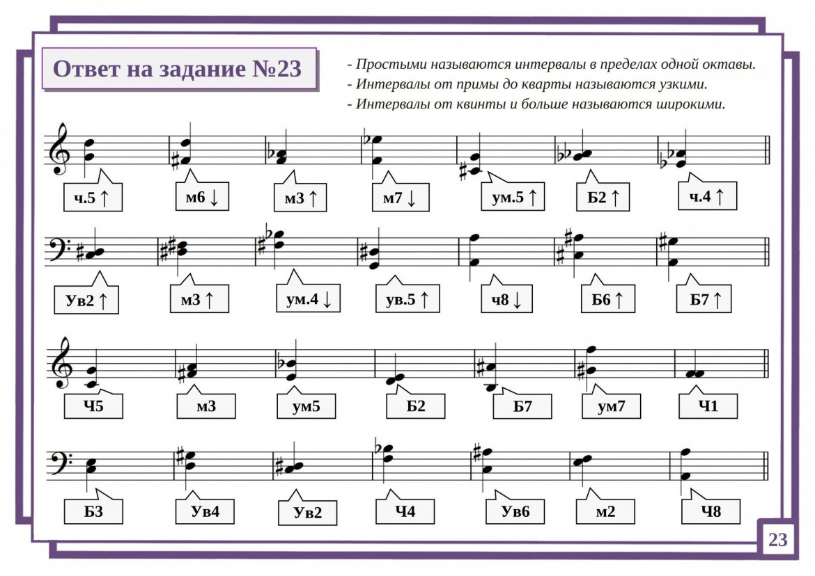 Ответ на задание №23 картинка