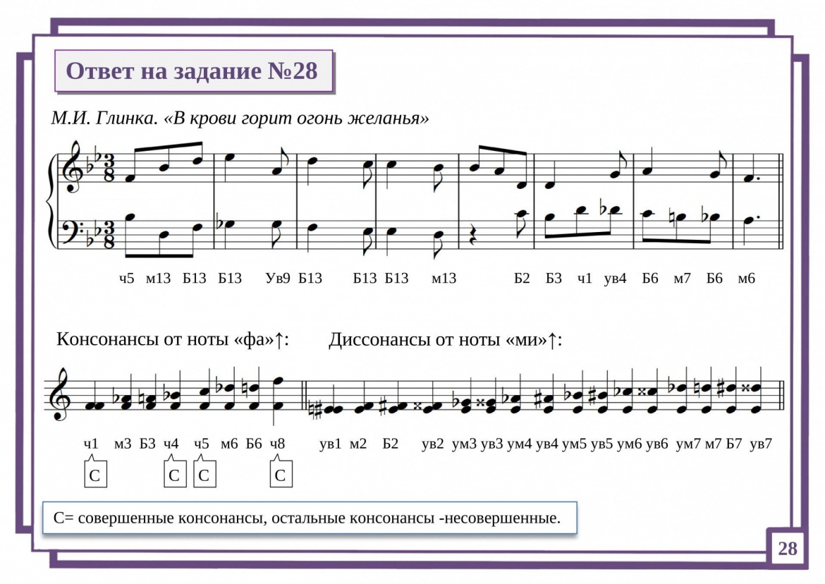 Ответ на задание №28 картинка