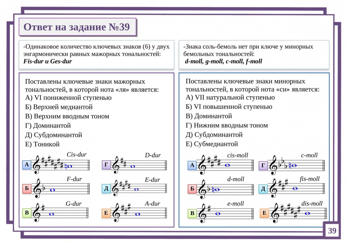 Ответ на задание №39 картинка
