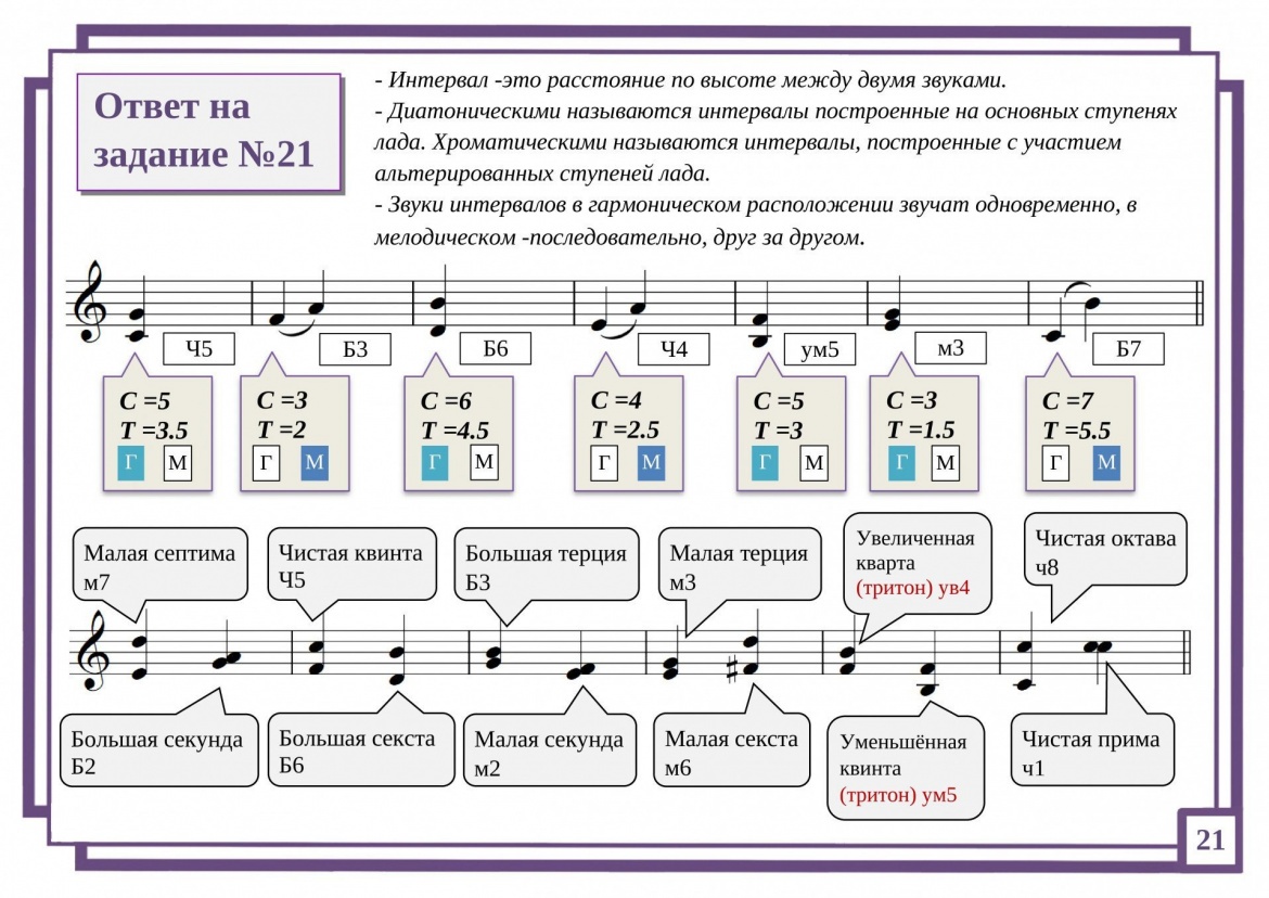 Ответ на задание №21 картинка