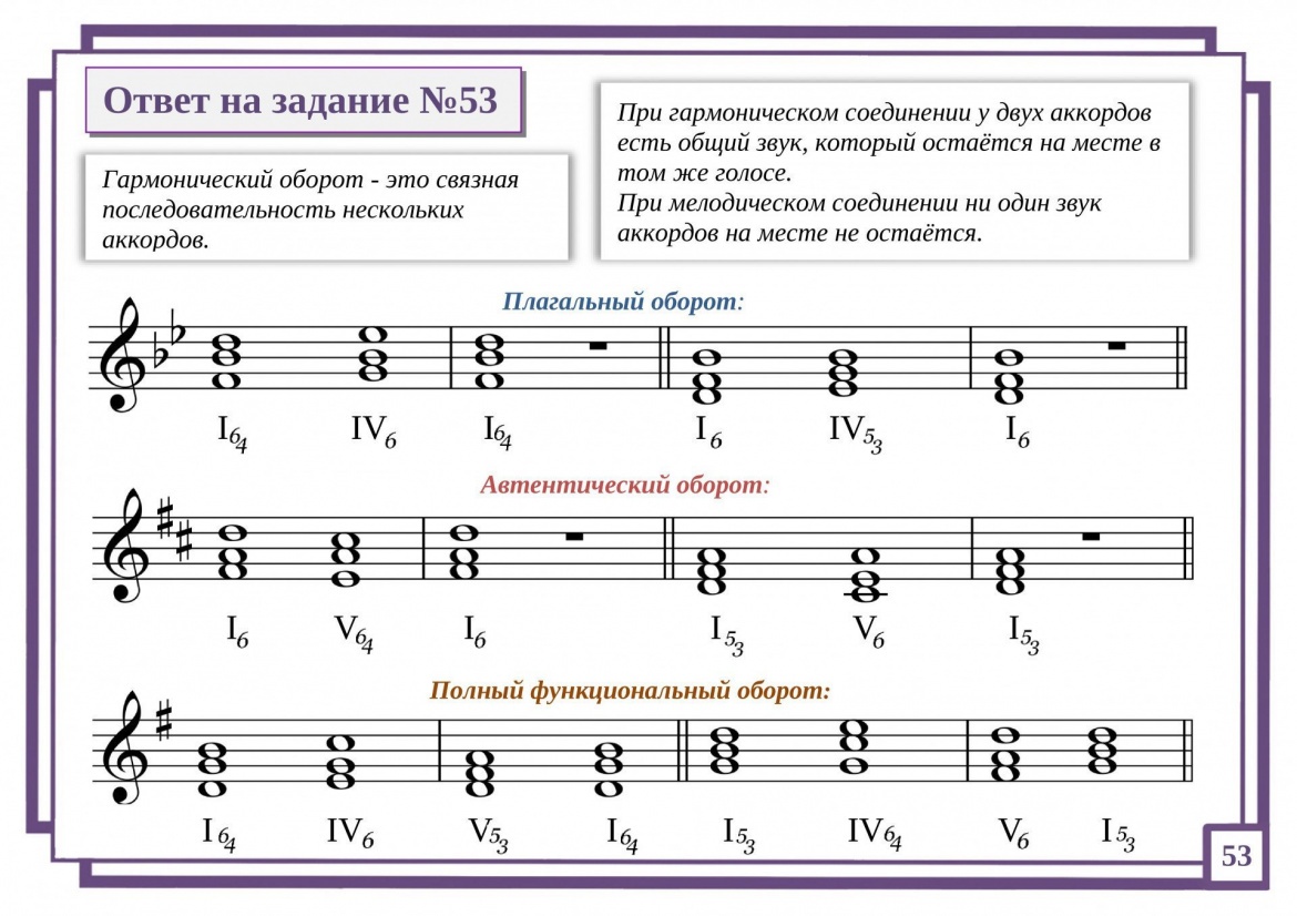 Ответ на задание №53 картинка