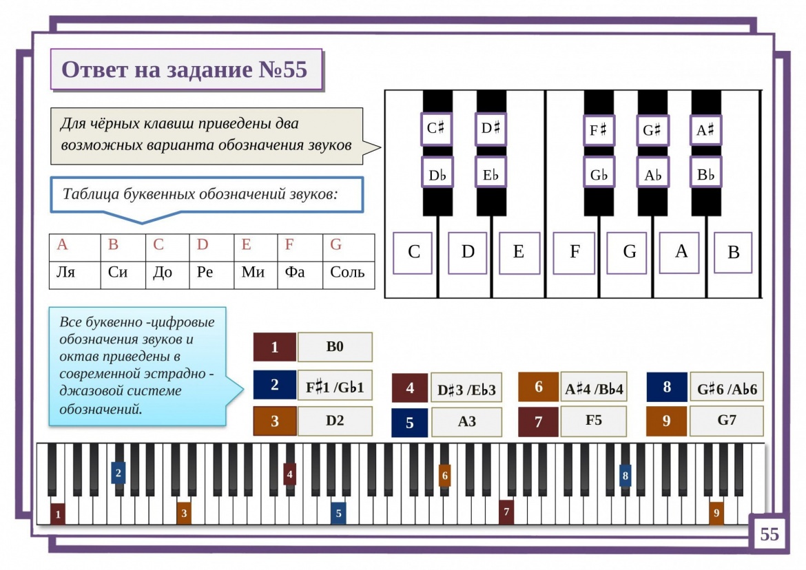 Ответ на задание №55 картинка