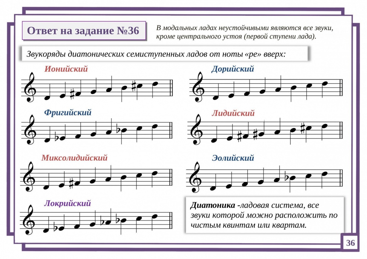 Ответ на задание №36 картинка
