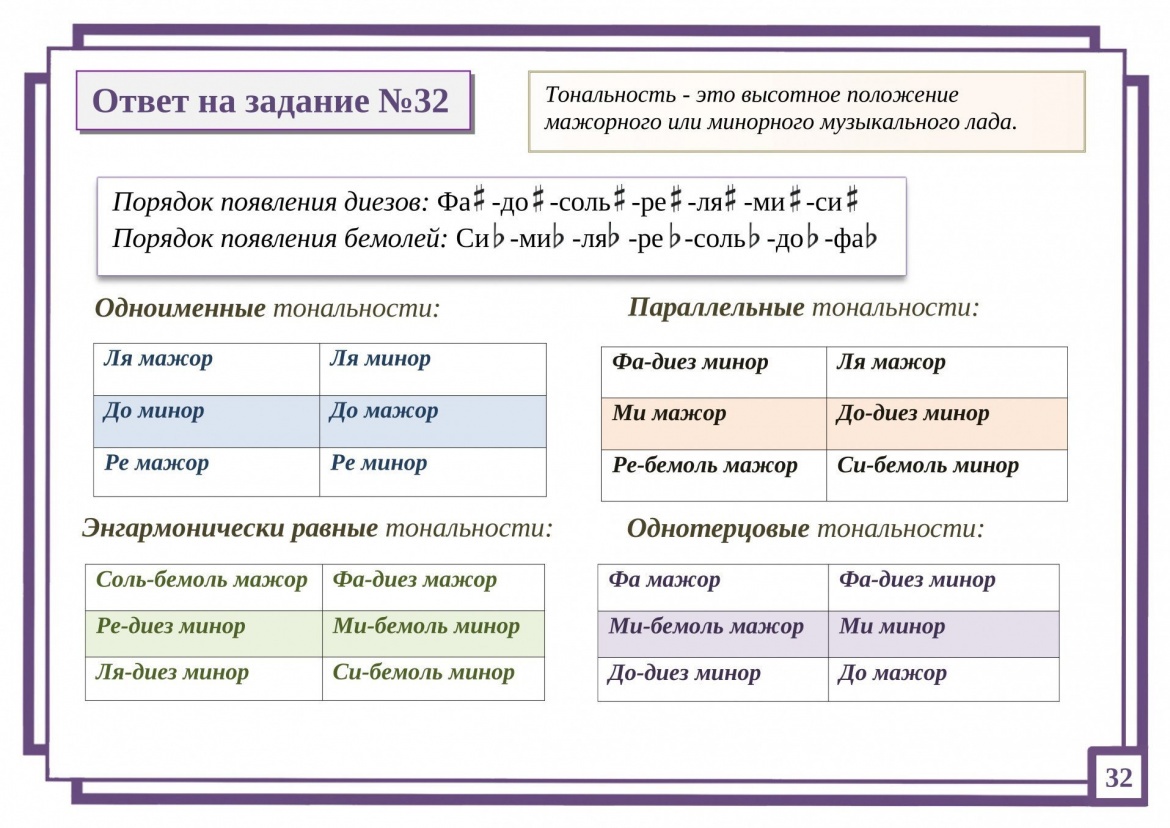 Ответ на задание №32 картинка