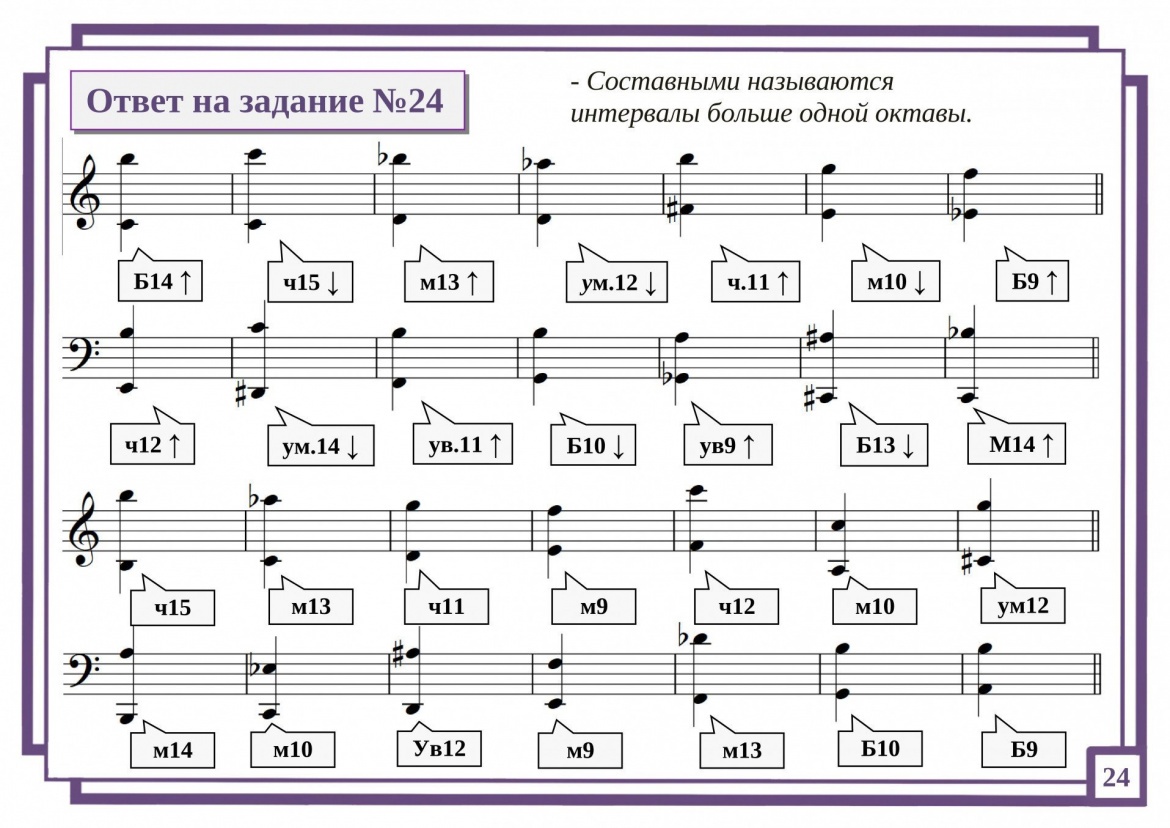 Ответ на задание №24 картинка