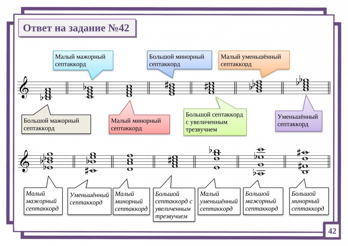 Ответ на задание №42 картинка