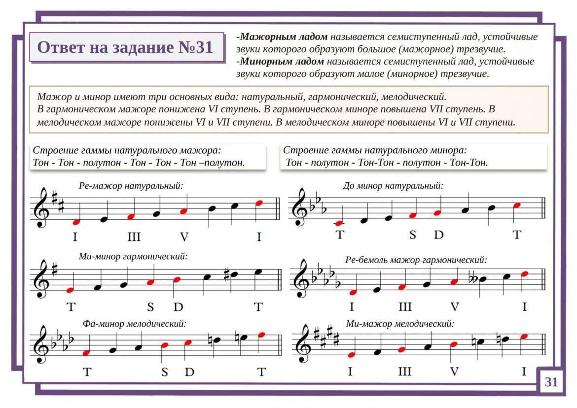 Ответ на задание №31 картинка