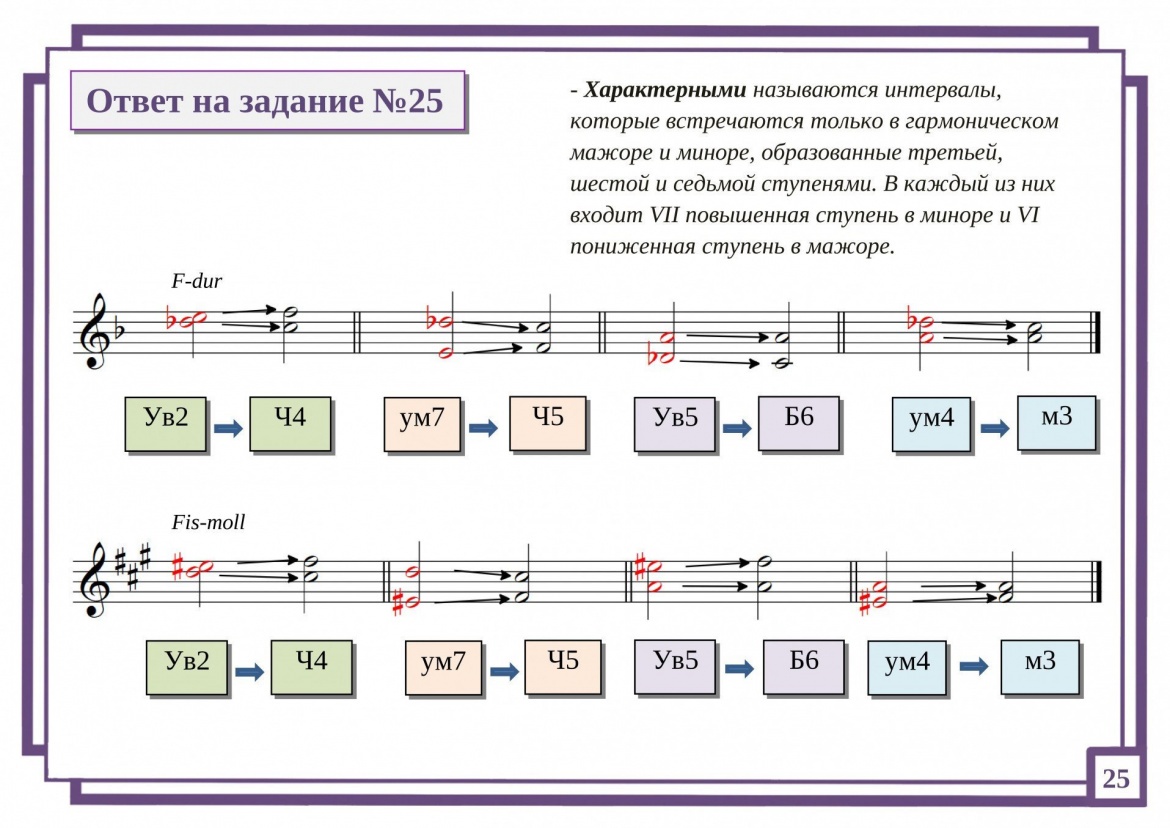 Ответ на задание №25 картинка