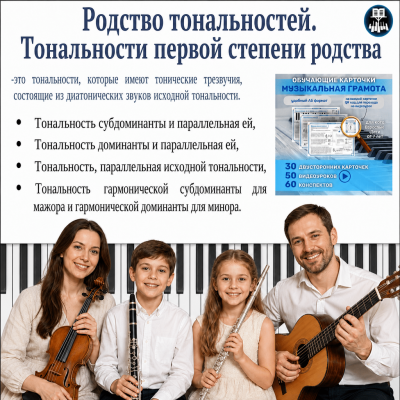 Тональности первой степени родства